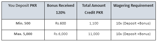 120% Reload bonus 9W Exchange Premium 1