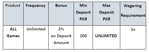 2% Unlimited Deposit Bonus 1