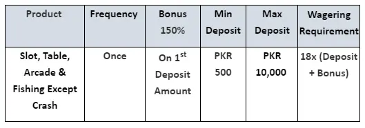 Rs.15,000 First Time Deposit Bonus 1